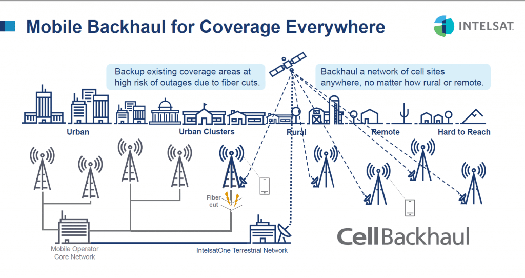 CBH graphic