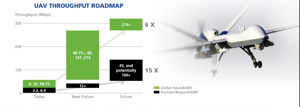 UAV Graphic